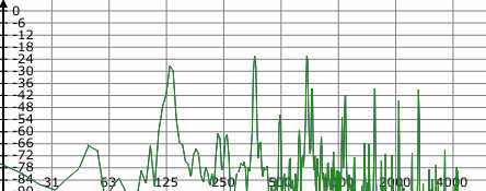Frequenzanalyse
